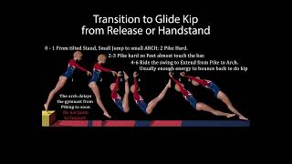 UBars Progression E14 Transition Handstand to swing under Low Bar