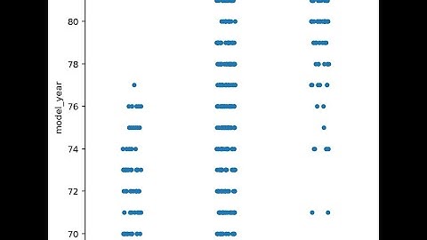 Tutorial to Visualize relationship between a categorical and a continuous variable Video
