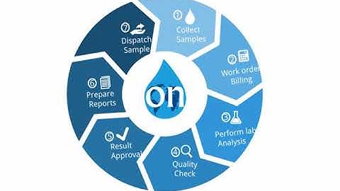 LaboratoryOn-Best Laboratory Software,Best LIMS,Top Laboratory software,Cloud LIMS