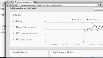 NoSQL Fundamentals - Next generation NOSQL database -A Better Dataset