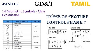 GD&T Basic in Tamil / 14 Geometric symbols/Types of future control frame /ASEM 14.5