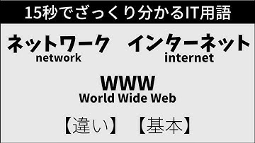 【ゆっくり解説】15秒でざっくり分かるIT用語 #3「ネットワーク・インターネット・WWW」