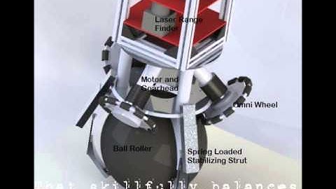 Project OSCAR for the hackaday prize.