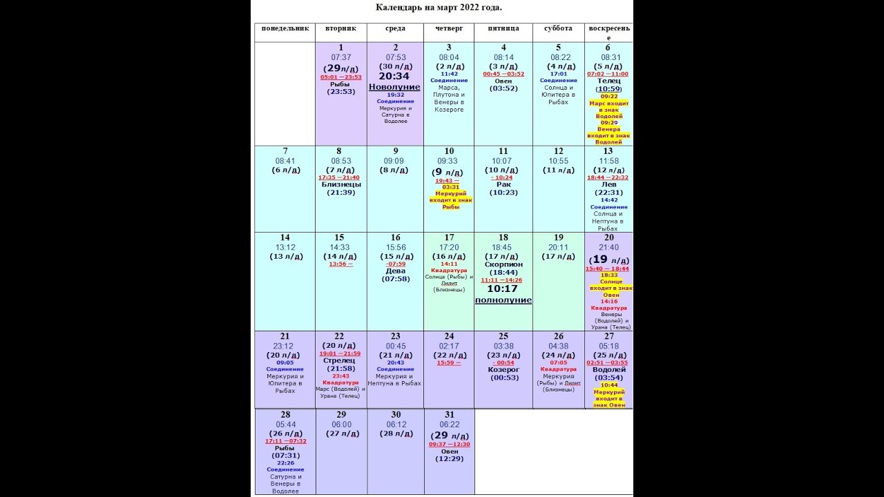 Астрологические события март 2024