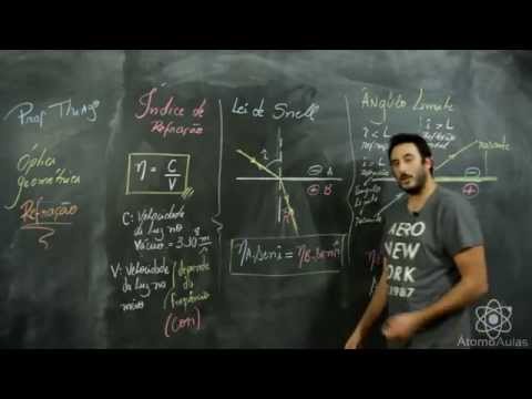 Óptica Geométrica - Parte4
