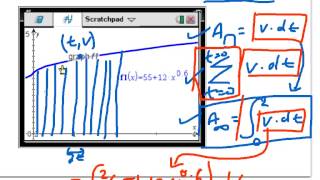 Applications of Definite Integrals