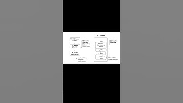 Portable Executable (PE) versus ELF uitgelegd: hoe Windows en Linux binaire bestanden laden