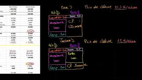 Où trouver la capitalisation boursière ?