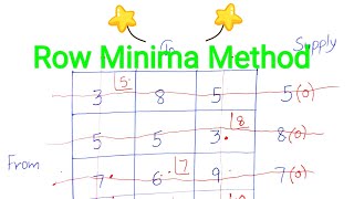Row Minima Method | Transportation Problem