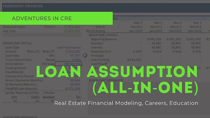 Modeling a Mortgage Loan Assumption Using the All-...