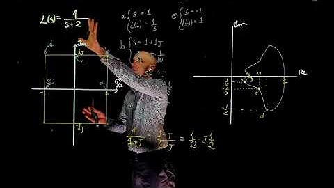 L18E107 Control Systems Lecture 18 Exercise 107: The Nyquist stability criterion practice exercise