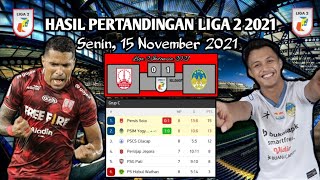 HASIL PERTANDINGAN PERSIS SOLO VS PSIM JOGJA TADI MALAM - LIGA 2 INDONESIA 2021