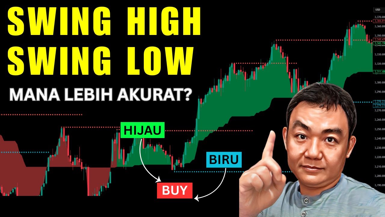 Cara Saya Mendeteksi Swing High & Swing Low Dengan Lebih Cepat & Presisi