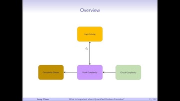 What is Important about QBF?