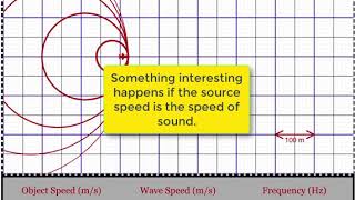 Sound barrier