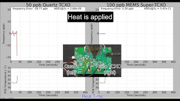 SiTime Elite Super-TCXO Dynamic Performance vs. Quartz TCXO