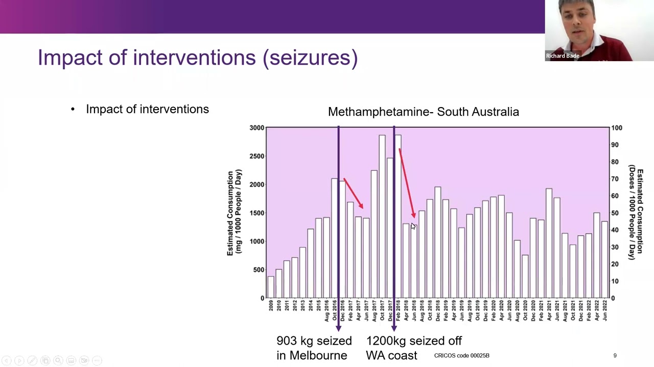 Trends in the use of new psychoactive substances using wastewater analysis