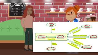 Thread Lifecycle in Java | States in Thread lifecycle