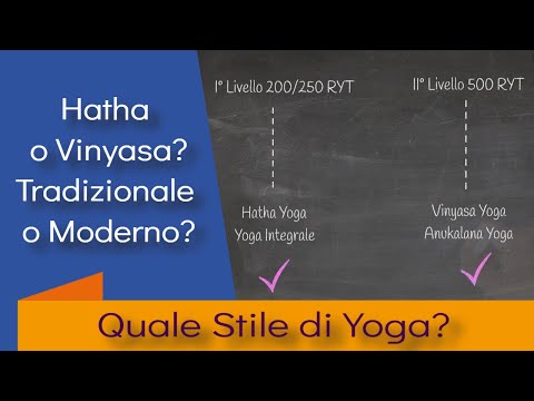 Video: Yoga: Tipi, Scopo