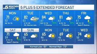 NBC 5 Forecast: Thanks to a cold front, a quiet start to the week | NBCDFW