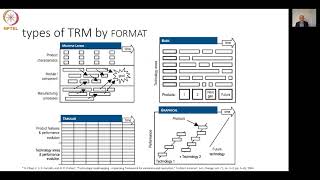 Technology Roadmaps