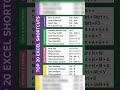 Excel formulas #shortsfeed #shorts #youtubeshorts #youtube #excelformulas #excelfunctions #excel