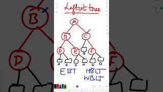 Leftist tree