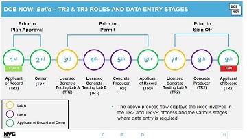 DOB NOW: Build – Concrete TR2 and TR3’s Prior to Signoff