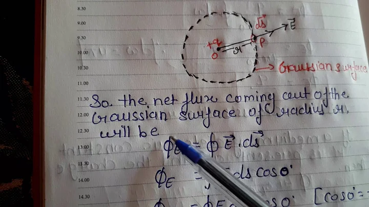 Chapter  -1st  Topic-  Derivation of coulomb's law from Gauss's Theorem