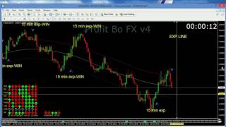 Profit BO FX System-Binary/Forex indicator 90% WIN