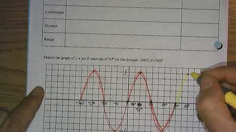 Lesson 5.3 The Sine Curve video 2.mp4