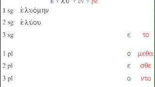 Imperfect middle-passive verbs