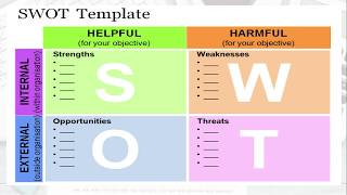 CARA MENYUSUN SWOT ANALYSIS DAN CONTOH SWOT ANALYSIS LEMBAGA KURSUS