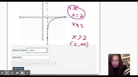 Writing the Domain with graphs and Infinity
