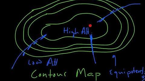 lab - electric field mapping