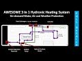 Sprinter Van Hot Water Heater, Hydronic Heating Systems Explained - Van Build Tech Talk Series Ep .9