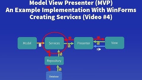 Model View Presenter (MVP) Example - #4 Creating A Service Layer