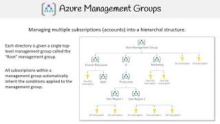 AZ 104 — Management Groups