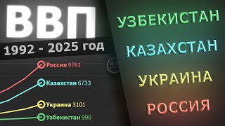 ВВП: Казахстан, Россия, Украина, Узбекистан.