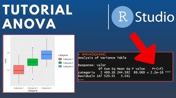 Análisis de varianza ANOVA comparando categorías (TukeyHSD) en R Studio | Tutorial rápido en Español