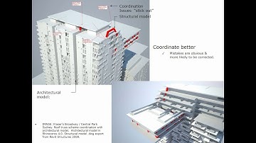 A history of building documentation and why BIM is the future