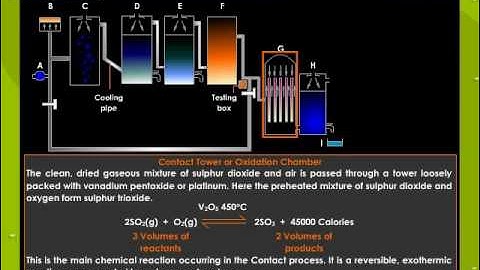 Manufacture Of Sulphuric Acid By Contact Process