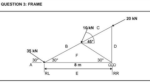 Building and structural construction 🚧 N5||frames-part 2