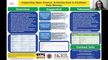 Supporting Open Science: Archiving Data to Facilitate Data Sharing