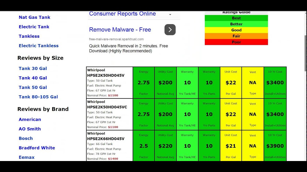 Whirlpool Hot Water Heater Reviews YouTube