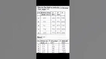 Determination of focal length of the combination of two lenses separated by a distance .