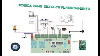 SCHEDA CAME ZBX 74-78 TRASFORMATORE DI COPPIA