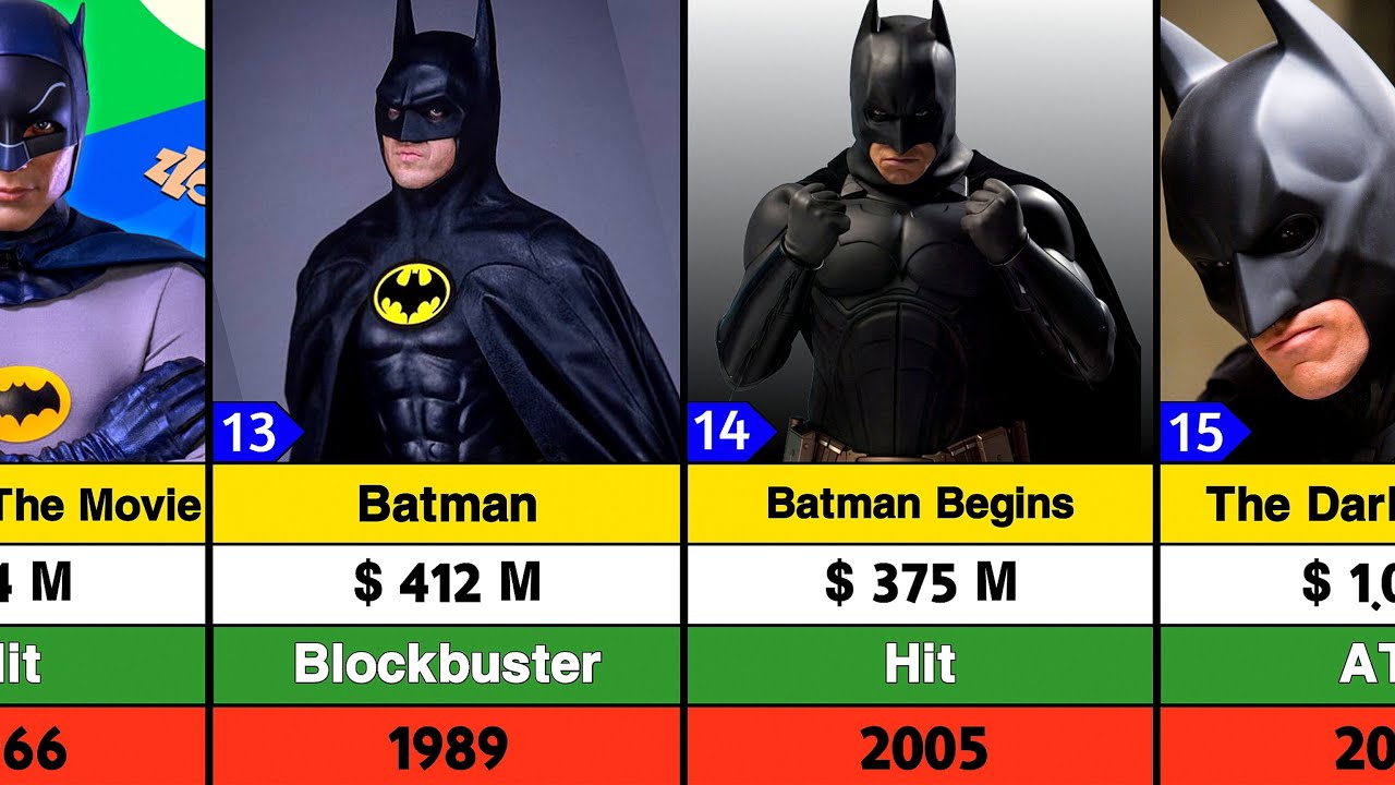Список всех фильмов о Бэтмене | Американские фильмы | Тёмный рыцарь | Бэтмен: Начало