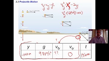 AP Physics 1 Honors Chapter 3 Notes Horizontal Projectiles - Finding Displacement and Final Velocity