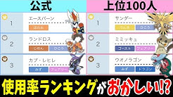 バンビー Youtube